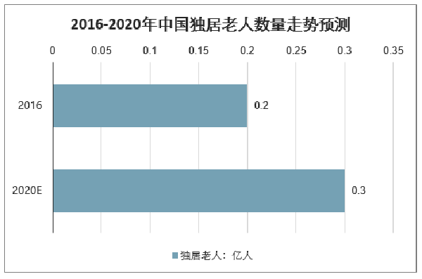  独居老人摔倒阳台敲盆呼救4昼夜，背后真相引人深思